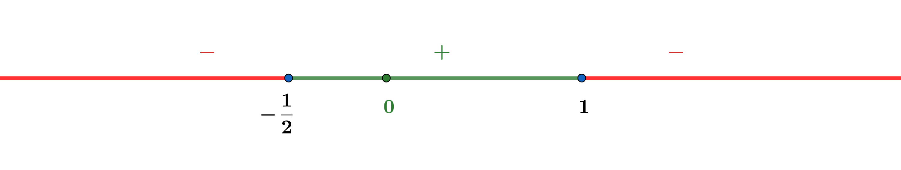 Number line for finding domain of α