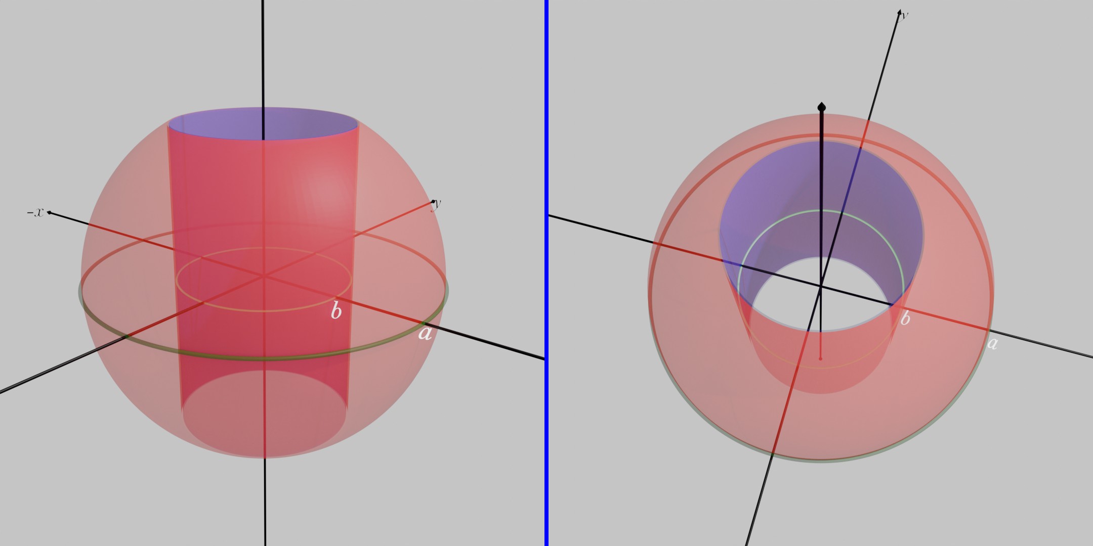 figure for set D : the surface area we have to find