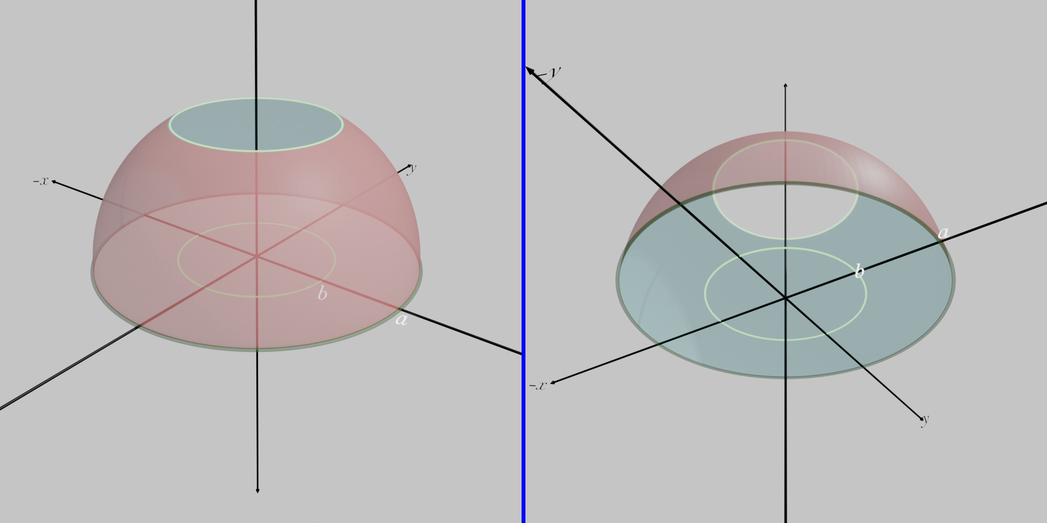 Sphere above xy-plane intersection with Cylinder