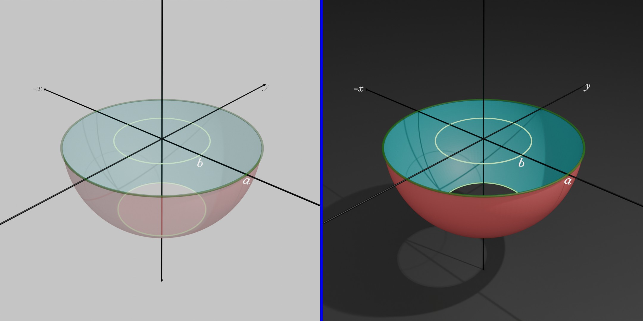 Sphere below xy-plane intersection with Cylinder